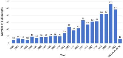 Global research trends of diabetes remission: a bibliometric study